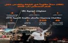 280 عملا مقاوما في الضفة والقدس المحتلة خلال أغسطس
