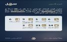 مركز سجل : 59 انتهاكا للعدو الإسرائيلي في القنيطرة ودرعا وريف دمشق خلال أسبوع
