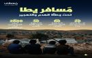  معطى : هدم 20 منزلا وتهجير 60 فلسطينيا خلال يوم واحد في مسافر يطا