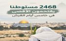 هيئة علماء فلسطين تنتقد الصمت الإسلامي تجاه اقتحامات الأقصى