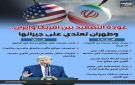 عودة التصعيد بين أمريكا وإيران.. وطهران تعتدي على جيرانها (إنفوجراف)