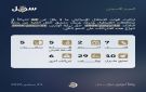 مركز سجل السوري يوثق 64 انتهاكا للعدو في جنوب سوريا - ye