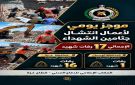 الدفاع المدني: انتشال رفات 17 شهيدا من تحت الأنقاض في محافظتي غزة والوسطى