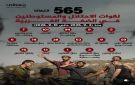 5 شهداء و9 جرحى جراء 565 انتهاكا للعدو الإسرائيلي ومستوطنيه في الضفة الأسبوع الماضي - ye